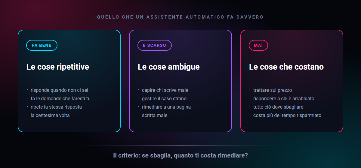 Cosa fa bene un assistente automatico, in cosa &egrave; scarso e cosa non dovrebbe fare mai