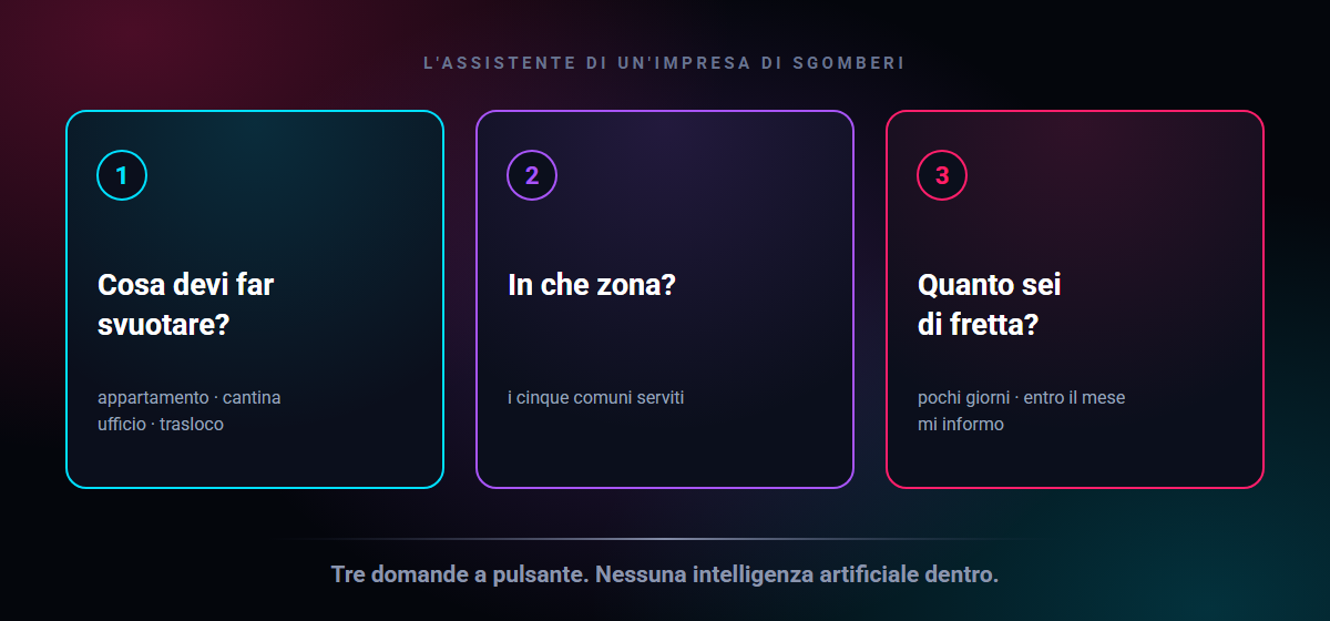 Le tre domande dell&rsquo;assistente automatico: cosa svuotare, in che zona, quanta fretta